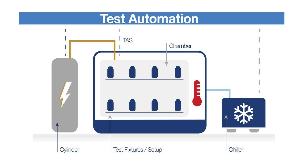 Battery Cells And Future Battery Cell Chemistries | HORIBA Battery Testing