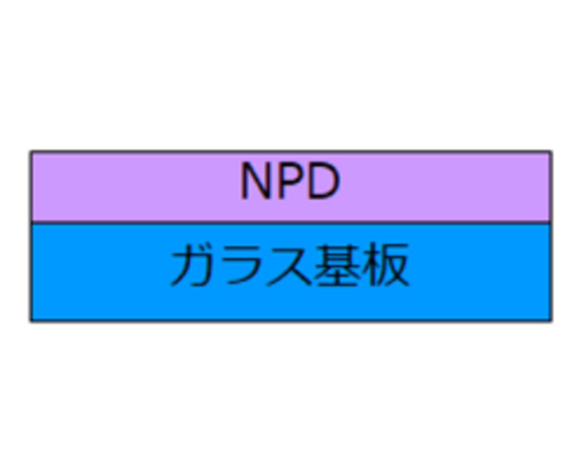 図2　光学モデル