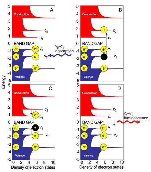 Nanophotonics with Fluorescence Instruments