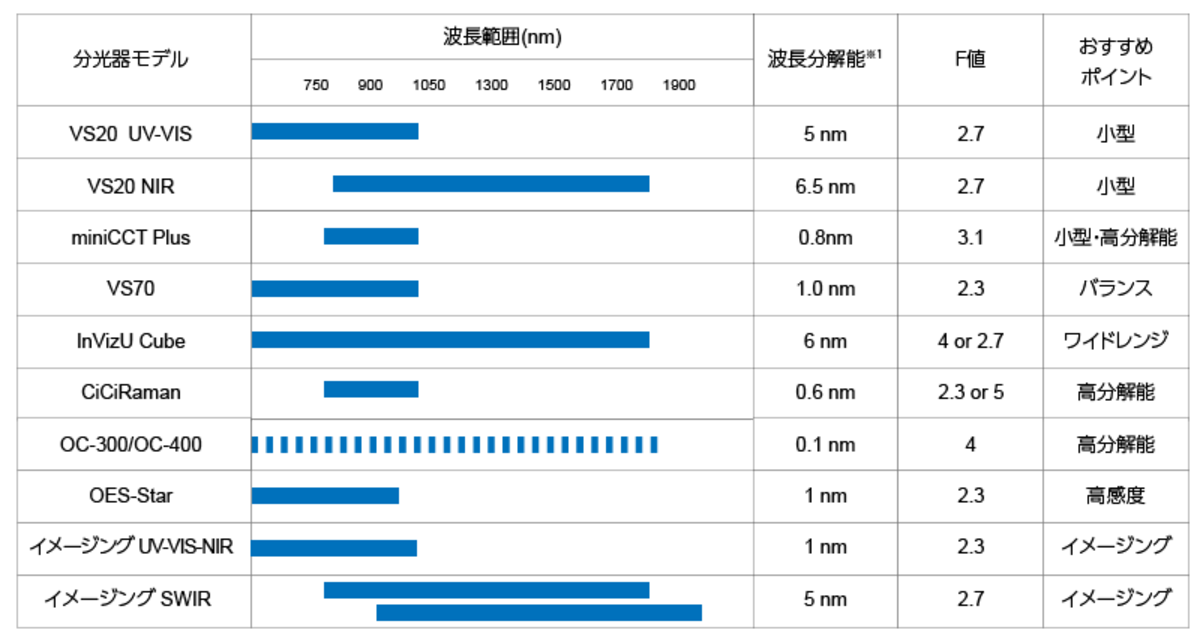 パイライト 近赤外線 美顔器 楽天市場】美顔器 リフトアップ 目元ケア 光エステ 母の日