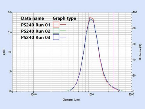 Measuring 500 to 2000 µm Glass Beads on Partica LA-960V2