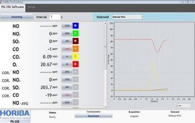 PG-300 series Portable Gas Analyzer - HORIBA