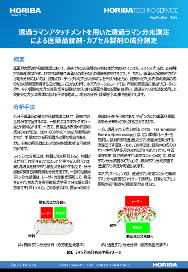 透過ラマンアタッチメントを用いた透過ラマン分光測定による医薬品錠剤・カプセル製剤の成分測定
