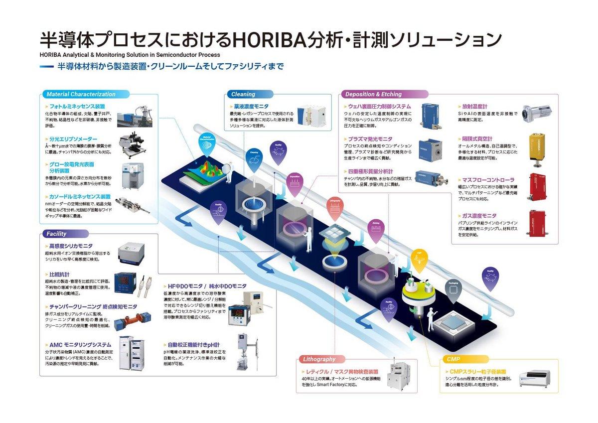 先端材料・半導体 - HORIBA