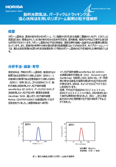 動的光散乱法、パーティクルトラッキング法、遠心沈降法を用いたリポソーム製剤の粒子径解析