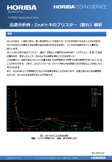 迅速分析例：Znメッキのブリスター（膨れ）解析