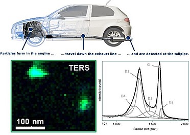 Characterization of Nanoparticles from Combustion Engine Emission using AFM-TERS