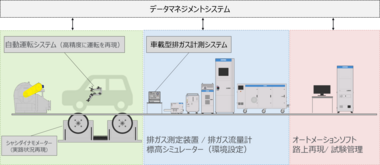 RDE+イメージ図 RDE+イメージ図