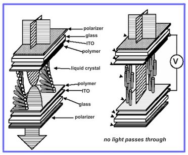 LCD structure.