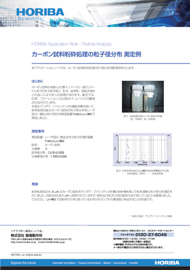 カーボン試料粉砕処理の粒子径分布測定例