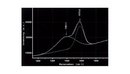 A typical spectrum of a hard carbon film.