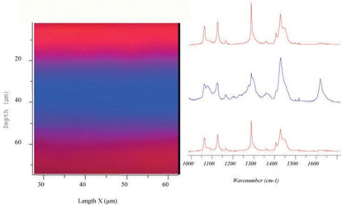 75 μm multi-layered polymer of polyethylene-Nylon- polyethylene