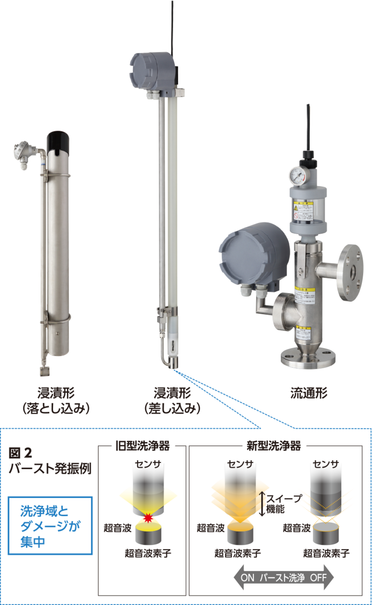 工業用水質計専用超音波洗浄器 - HORIBA