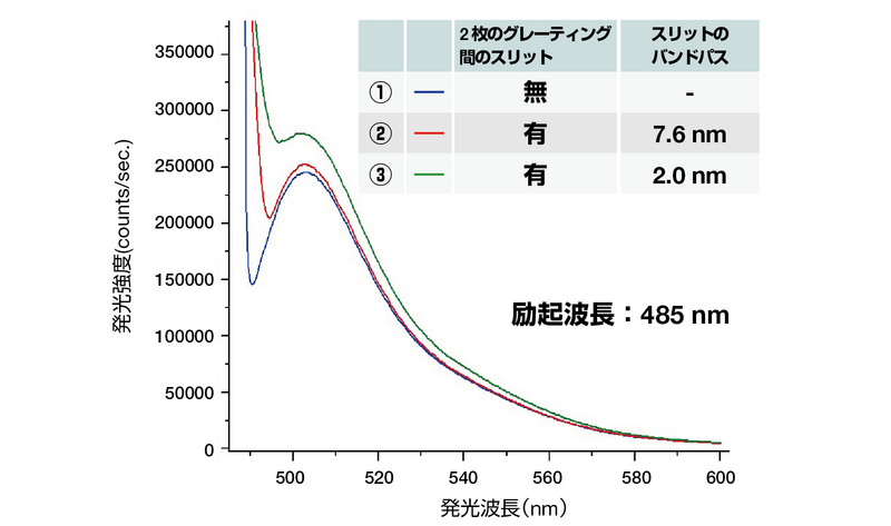 チロシンの発光スペクトル
