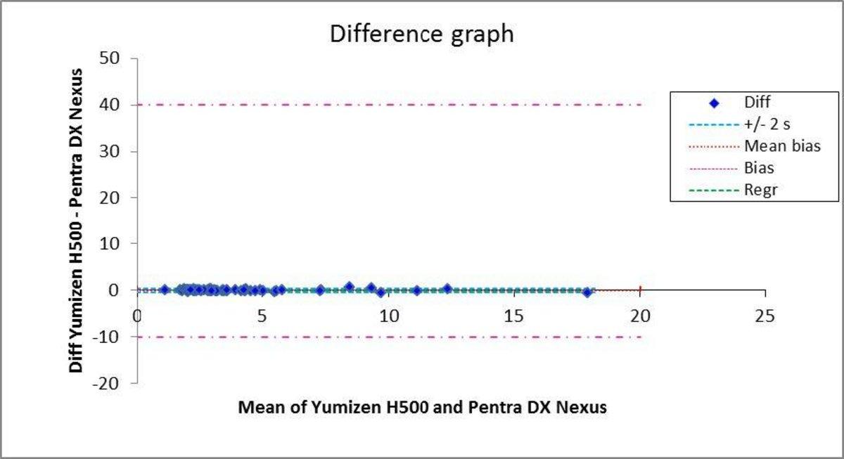 Neutrophils_different_graph
