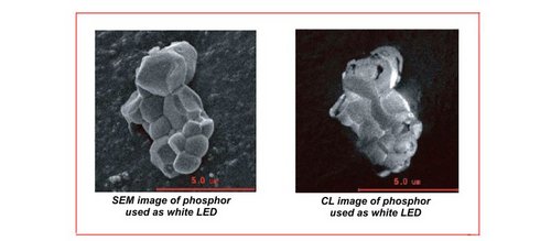 The Evaluation of Phosphor for White LEDs by CL Image
