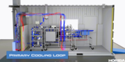 HyBOPS Hydrogen BoP Primary Cooling Loop a HORIBA Fuel Cell Testing System Container