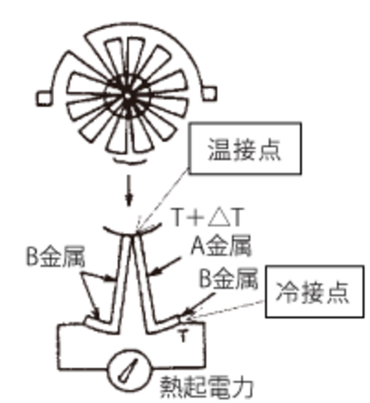 図4　サーモパイル