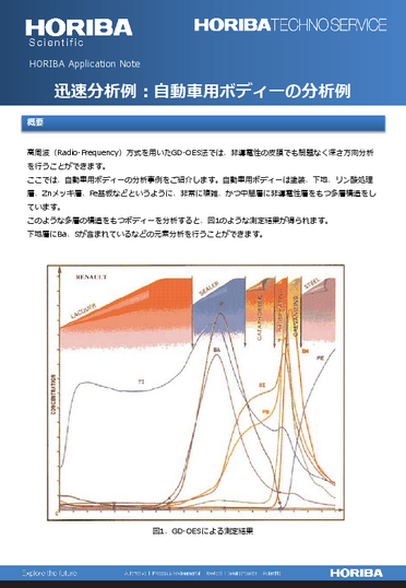 迅速分析例：自動車用ボディーの分析例