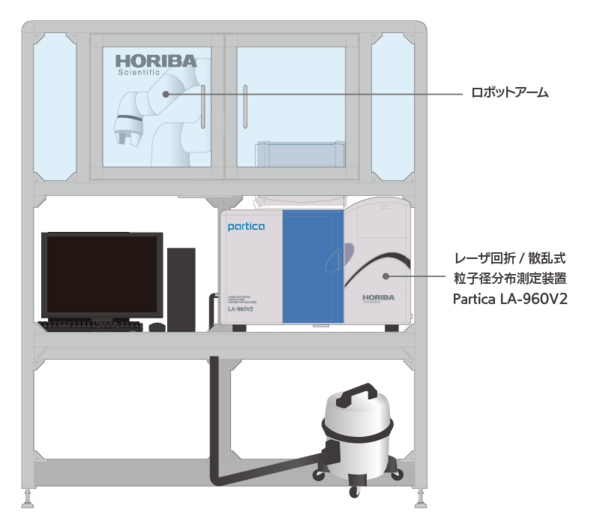 粒子計測 - HORIBA