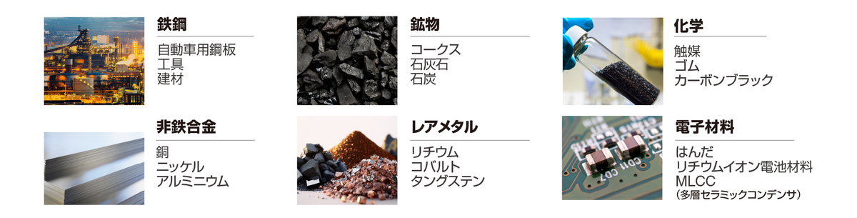 用途