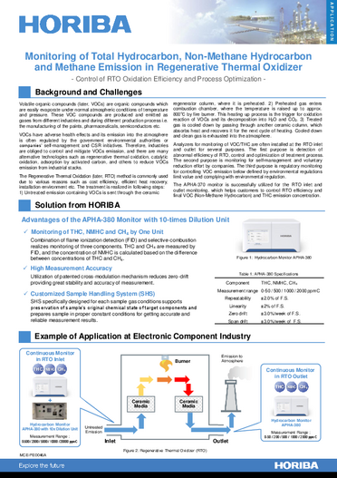 Monitoring of Total Hydrocarbon, Non-Methane Hydrocarbon and Methane Emission in Regenerative Thermal Oxidizer (Application Note)