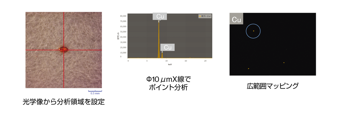 異物分析 - HORIBA 異物分析 - HORIBA