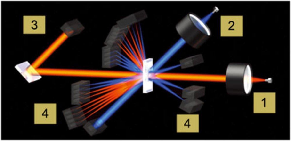 Light Scattering (SLS) Laser Diffraction Particle Size Distribution Analysis