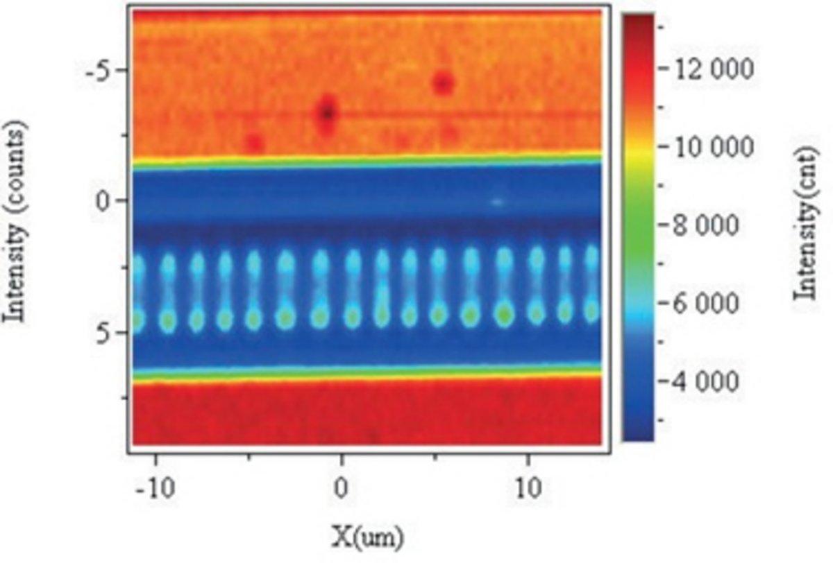 The acquisition time for a Raman spectral image depends on many parameters, including the size of the image area, the number of pixels (data points) required, and the acquisition time per pixel.