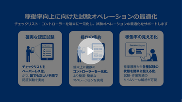 STARS Enterprise活用事例：試験オペレーション最適化ソリューション　紹介動画（3分2秒）