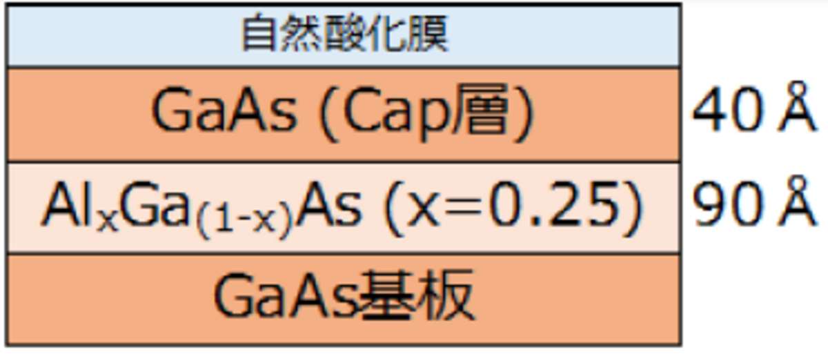 図2　光学モデル