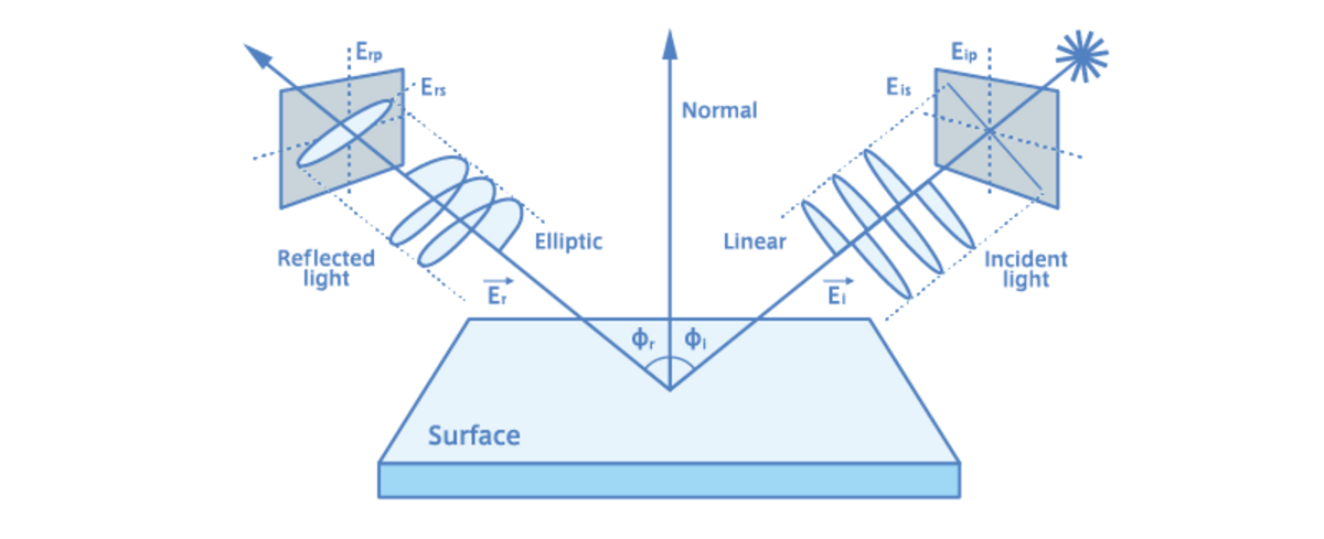 分光エリプソメトリーの概要と関連用語 - HORIBA