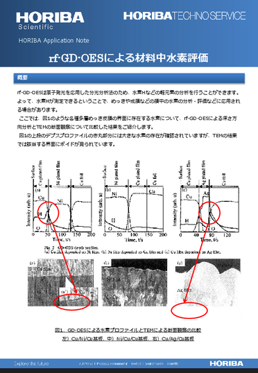 rf-GD-OESによる材料中水素評価