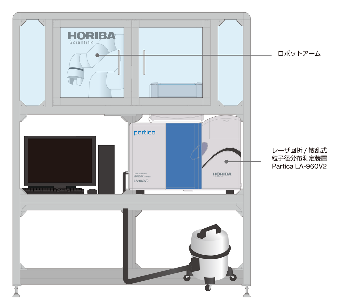 粒度分布計用オートサンプラ - HORIBA