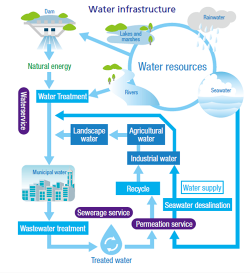 WQMS Water Quality Monitoring System - HORIBA