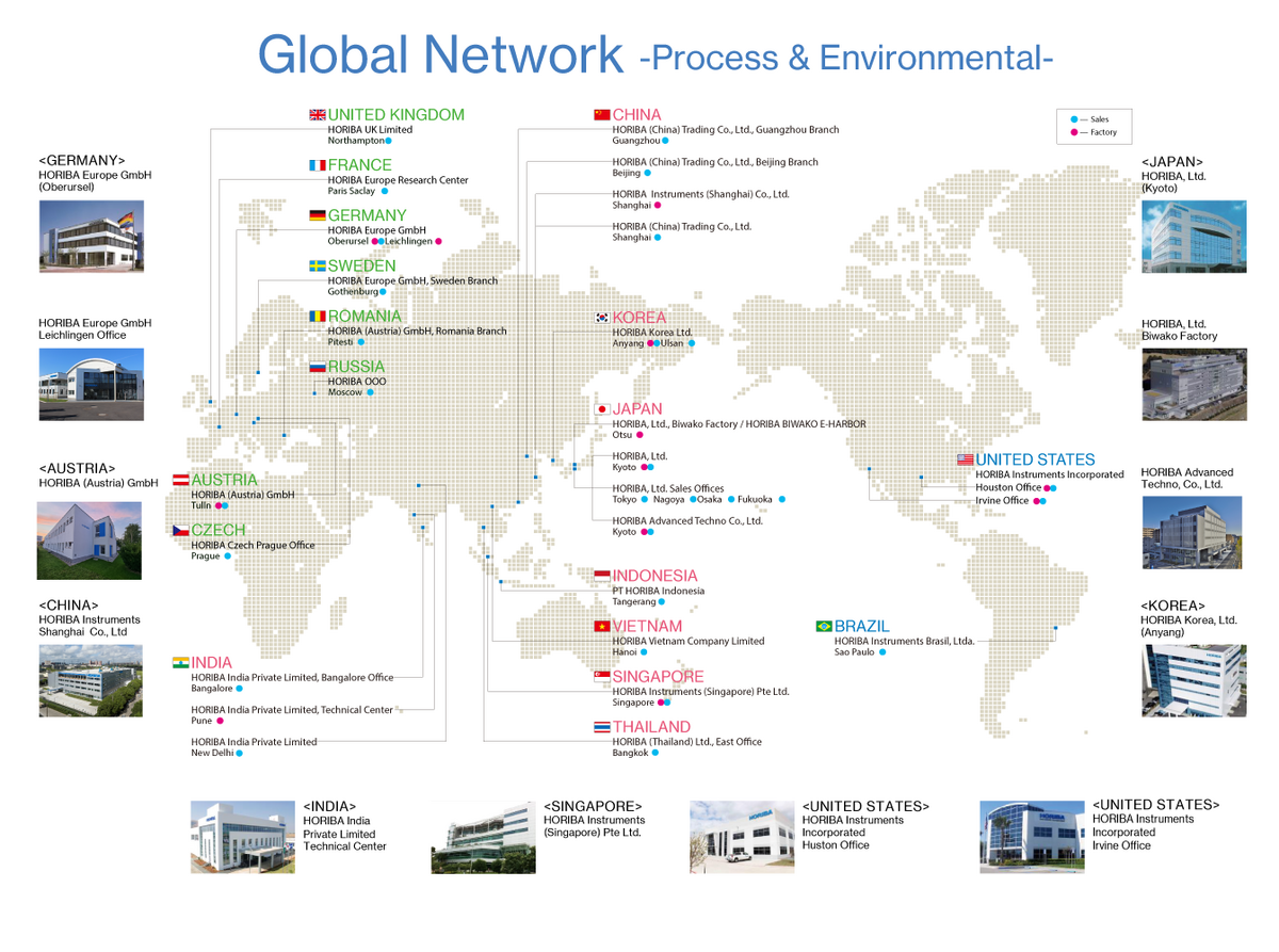 HORIBA's Global Network