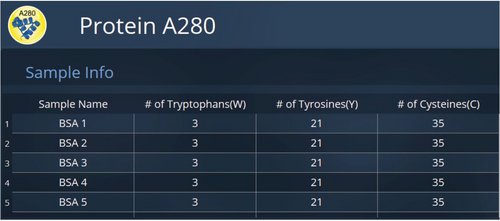 Protein A280 for Protein Concentration