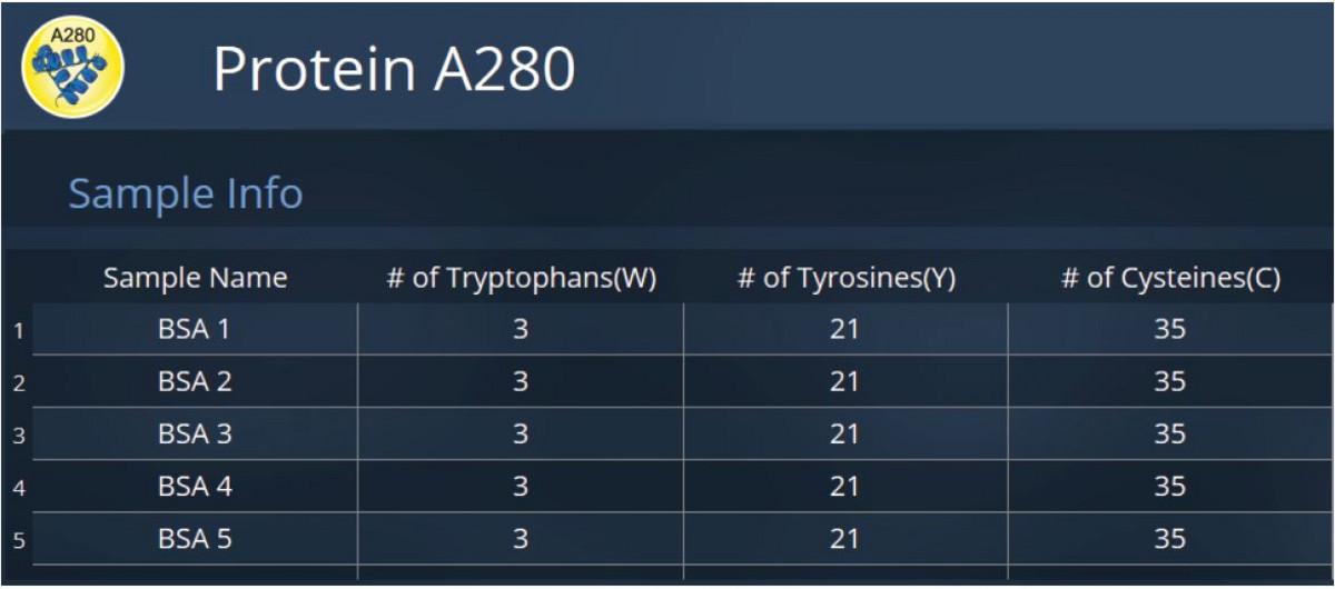 Protein A280 for Protein Concentration HORIBA