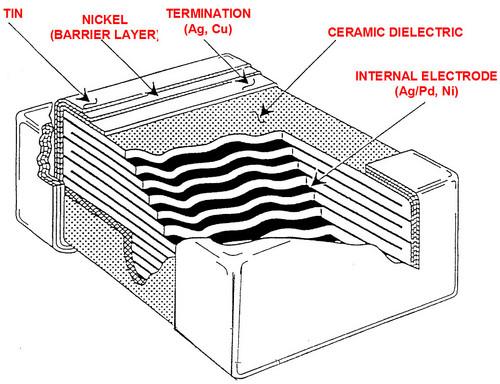 Partica LA-960V2 Laser Scattering Particle Size Distribution Partica LA-960V2 Laser Scattering Particle Size Distribution