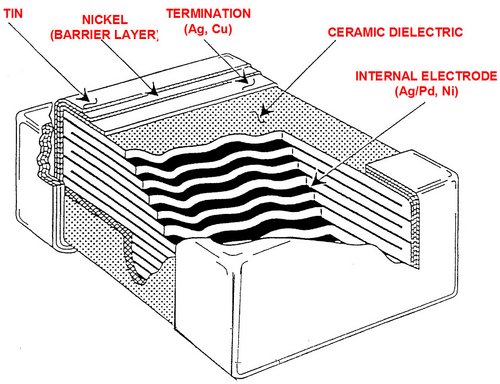 Particle Size of Electronic Ceramic Powders