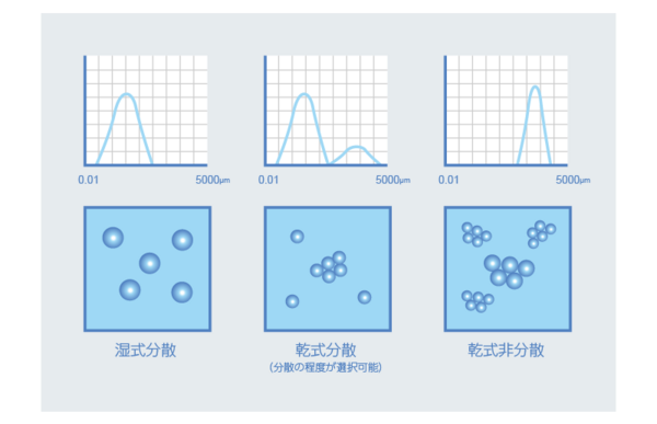 粒子計測 - HORIBA