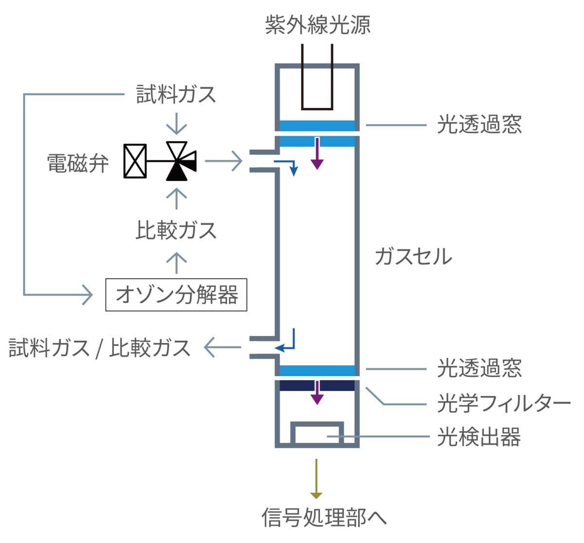 紫外線と可視吸収スペクトル  ハーバート ハーシェンソン 洋書 紫外線と可視吸収スペクトル ハーバート ハーシェンソン 洋書