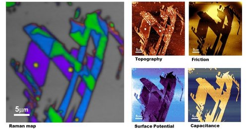 Characterization of Graphene using TERS