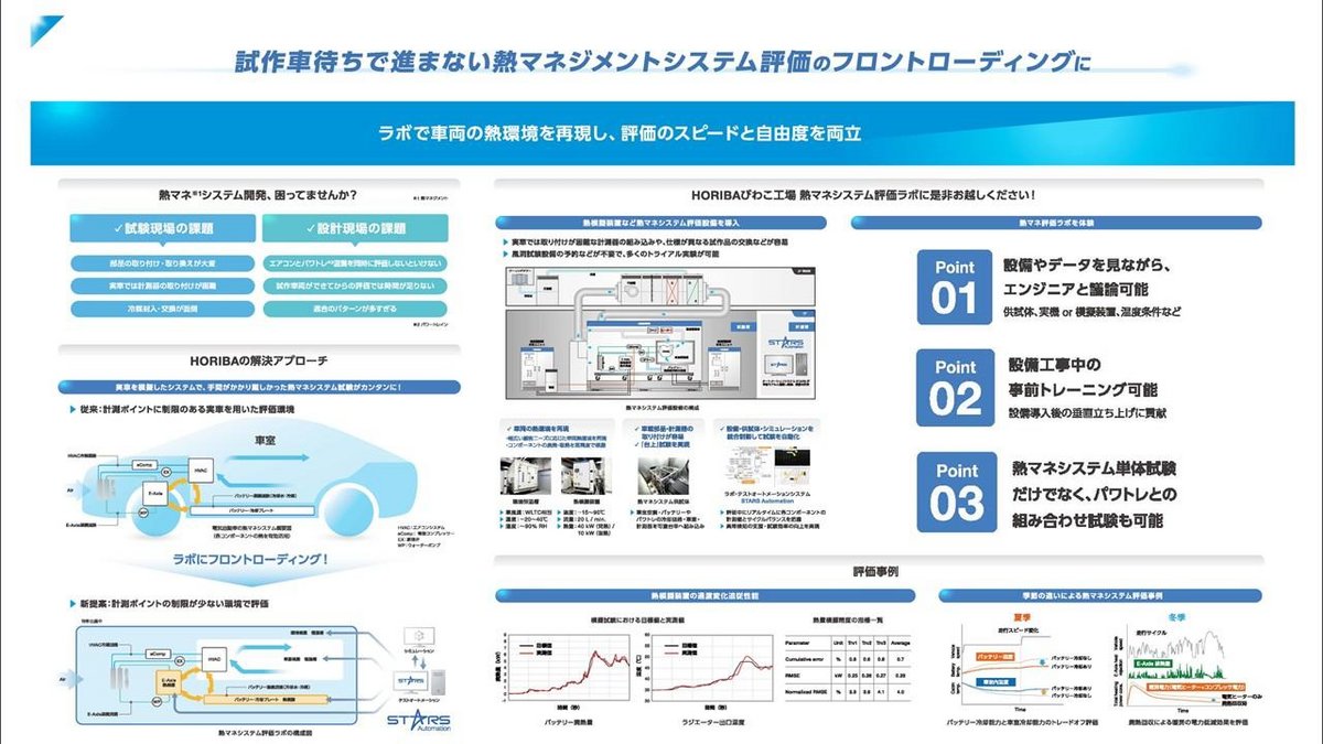 人とくるまのテクノロジー展 2026 YOKOHAMA」[HORIBAグループ出展情報