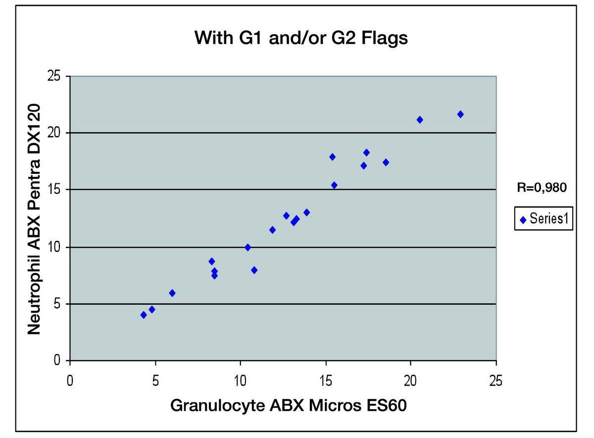 With G1 and/or G2 flags