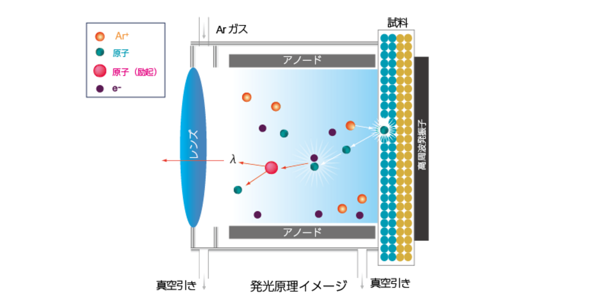 発光原理イメージ