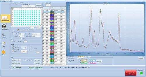Rapid Raman Instrument PoliSpectra® RPR for HTS Rapid Raman Plate Reader - HORIBA