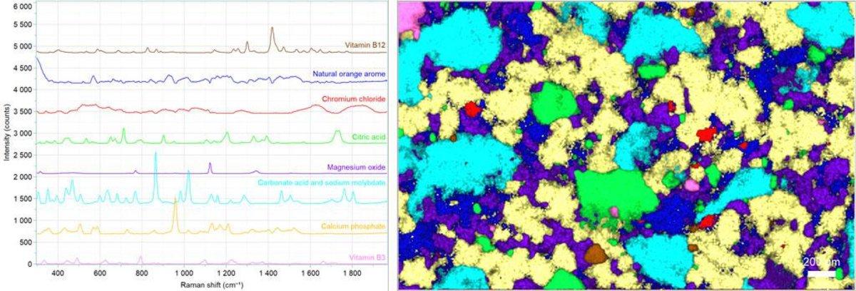 Raman Spectroscopy for Pharmaceutical