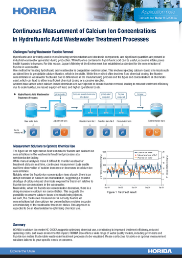 Continuous Measurement of Calcium Ion Concentrations in Hydrofluoric Acid Wastewater Treatment Processes