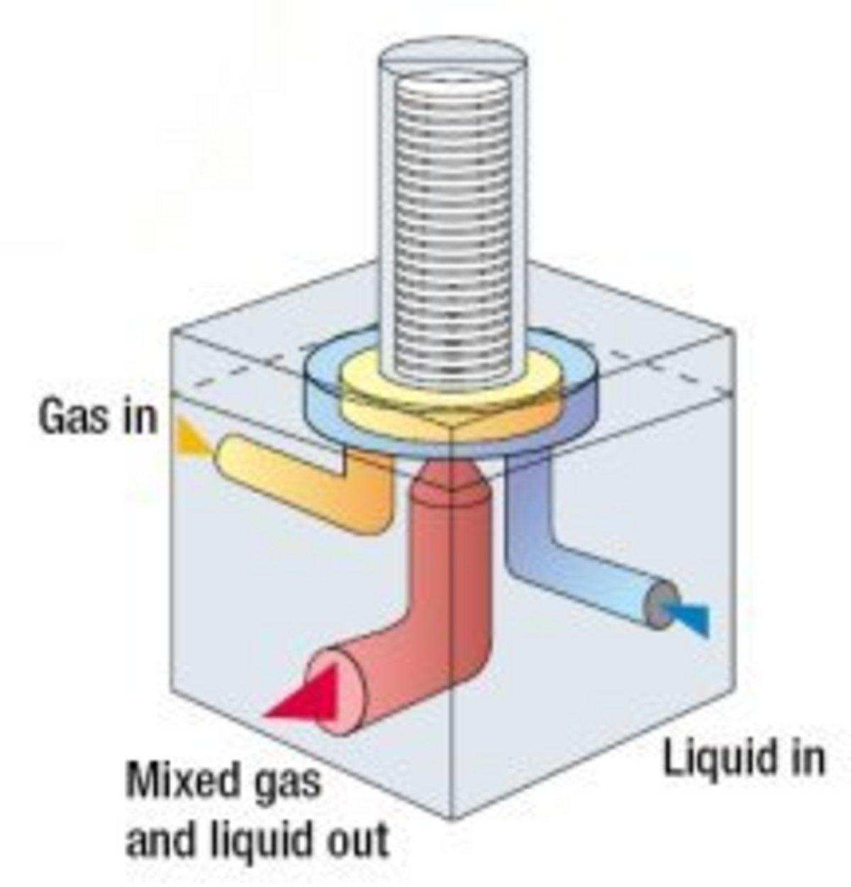 Gas and Liquid Mixture Method